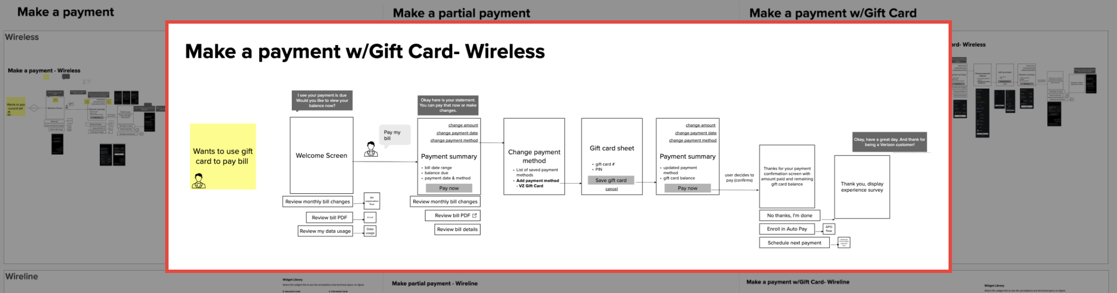gift-card-wireless-flow