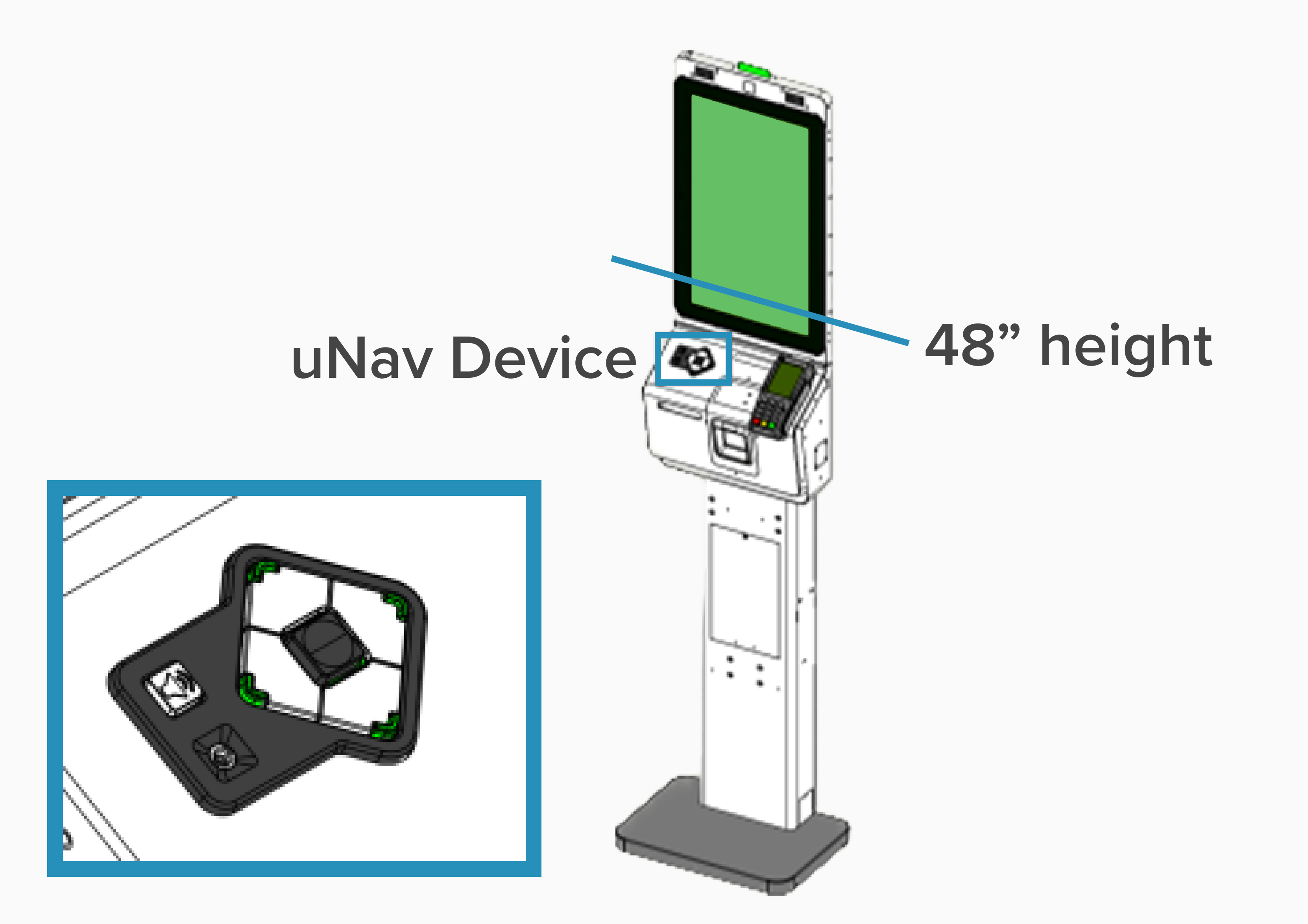 kiosk diagram with uNav callout